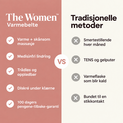The Women™ Varmebelte – Lindring ved menssmerter & endometriose